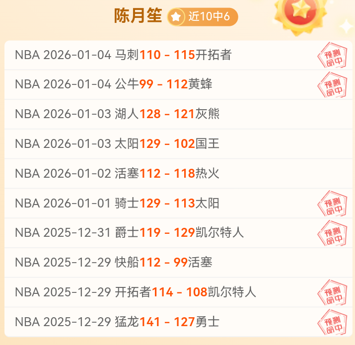 激战回顾,灰熊,太阳,bet365体育投注,bet365app下载,BET365体育