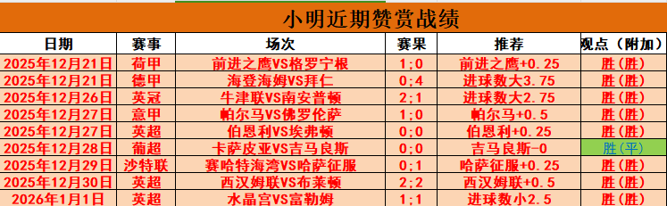 赫内斯点破,真相,萨拉赫领衔,bet365体育投注,bet365app下载,BET365体育