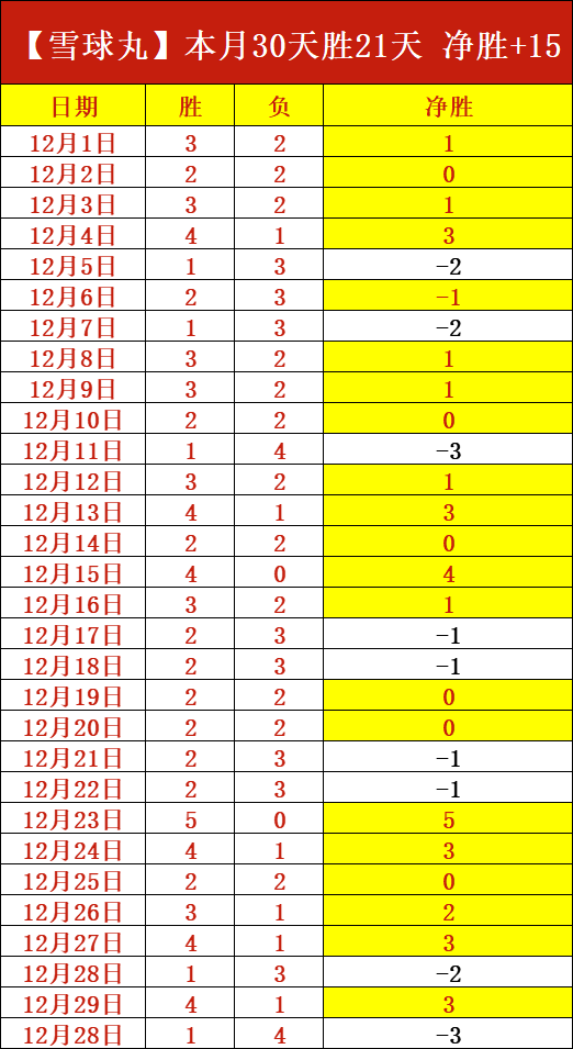 龙鹰巅峰对,激战数据大,揭秘,bet365体育投注,bet365app下载,BET365体育